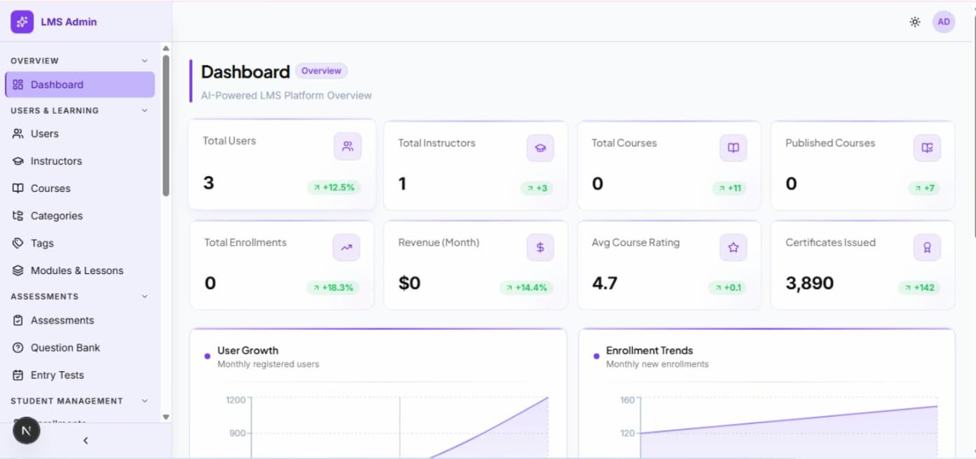 Learning Management System (LMS)